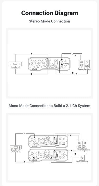 Fosi Audio ZA3 Balanced Power Amplifier