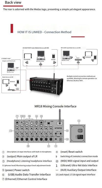 Midas Live Digital Mixer