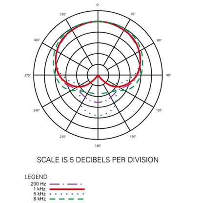 Signature Cardioid Microphone