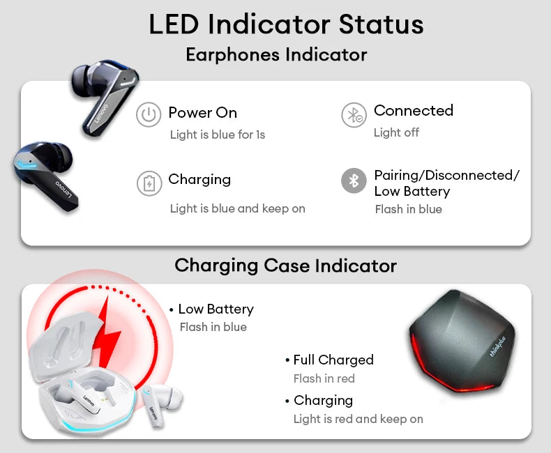 Lenovo GM2 Pro Gaming Earphones Bluetooth 5.3 Sport - Edmund & Co.