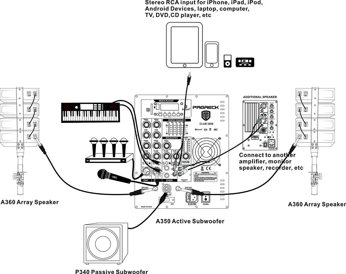 PRORECK Club 3000 4000W System